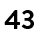 43
