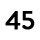 45
